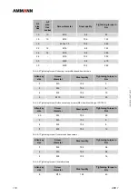 Preview for 120 page of Ammann 6120529 Operating Manual