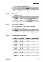 Preview for 121 page of Ammann 6120529 Operating Manual