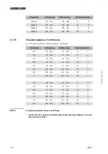 Preview for 122 page of Ammann 6120529 Operating Manual