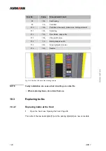 Preview for 130 page of Ammann 6120529 Operating Manual