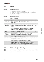 Preview for 136 page of Ammann 6120529 Operating Manual