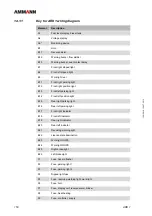 Preview for 152 page of Ammann 6120529 Operating Manual