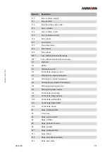 Preview for 153 page of Ammann 6120529 Operating Manual