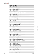 Preview for 154 page of Ammann 6120529 Operating Manual