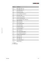 Preview for 155 page of Ammann 6120529 Operating Manual