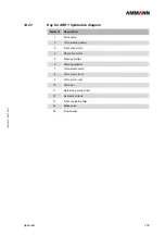 Preview for 157 page of Ammann 6120529 Operating Manual