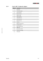 Preview for 159 page of Ammann 6120529 Operating Manual