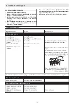 Preview for 20 page of Ammann APF 1033 Operating Instructions Manual