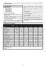 Preview for 32 page of Ammann APF 1033 Operating Instructions Manual