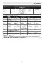 Preview for 33 page of Ammann APF 1033 Operating Instructions Manual