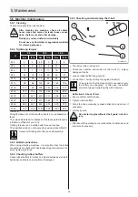 Preview for 36 page of Ammann APF 1033 Operating Instructions Manual