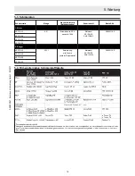 Preview for 25 page of Ammann APF 12/33 Operating Instructions Manual