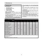 Preview for 56 page of Ammann APF 12/33 Operating Instructions Manual