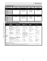 Preview for 57 page of Ammann APF 12/33 Operating Instructions Manual