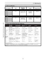 Preview for 89 page of Ammann APF 12/33 Operating Instructions Manual