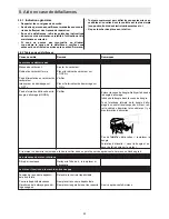 Preview for 98 page of Ammann APF 12/33 Operating Instructions Manual