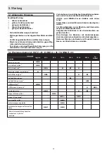 Preview for 22 page of Ammann APF 12/40 Translation Of The Original Operating Instructions