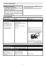 Preview for 32 page of Ammann APF 12/40 Translation Of The Original Operating Instructions