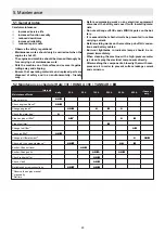 Preview for 50 page of Ammann APF 12/40 Translation Of The Original Operating Instructions