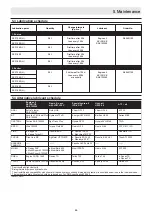 Preview for 51 page of Ammann APF 12/40 Translation Of The Original Operating Instructions