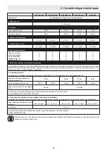 Preview for 69 page of Ammann APF 12/40 Translation Of The Original Operating Instructions