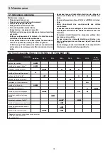 Preview for 80 page of Ammann APF 12/40 Translation Of The Original Operating Instructions