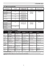 Preview for 81 page of Ammann APF 12/40 Translation Of The Original Operating Instructions