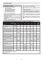 Preview for 108 page of Ammann APF 12/40 Translation Of The Original Operating Instructions