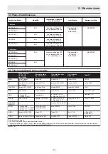 Preview for 109 page of Ammann APF 12/40 Translation Of The Original Operating Instructions