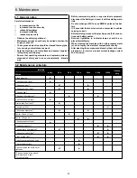 Preview for 18 page of Ammann APH 100-20 Translation Of The Original Operating Instructions