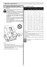 Preview for 112 page of Ammann APH 110-95 Operating Instructions Manual