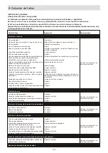 Preview for 160 page of Ammann APH 110-95 Operating Instructions Manual