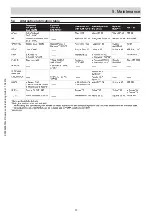 Предварительный просмотр 79 страницы Ammann APR 22/40 Translation Of The Original Operating Manual