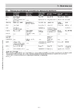 Предварительный просмотр 123 страницы Ammann APR 22/40 Translation Of The Original Operating Manual