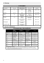 Предварительный просмотр 20 страницы Ammann AR 65 Operating Instruction And Safety Manual