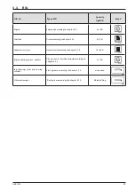 Предварительный просмотр 101 страницы Ammann ARR 1575 Yanmar Operating Manual