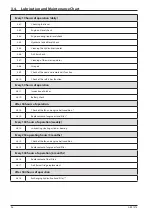 Предварительный просмотр 102 страницы Ammann ARR 1575 Yanmar Operating Manual