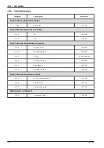 Предварительный просмотр 140 страницы Ammann ARR 1575 Yanmar Operating Manual