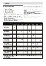 Предварительный просмотр 26 страницы Ammann ARW 65 Operating Instructions Manual