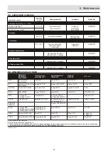 Предварительный просмотр 69 страницы Ammann ARW 65 Operating Instructions Manual