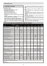 Предварительный просмотр 110 страницы Ammann ARW 65 Operating Instructions Manual