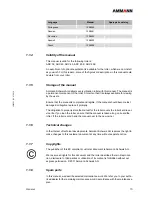 Предварительный просмотр 15 страницы Ammann ARX 36 Original Manual