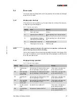 Предварительный просмотр 47 страницы Ammann ARX 36 Original Manual