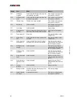 Предварительный просмотр 48 страницы Ammann ARX 36 Original Manual