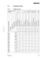 Предварительный просмотр 85 страницы Ammann ARX 36 Original Manual