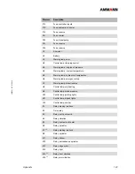 Предварительный просмотр 143 страницы Ammann ARX 36 Original Manual