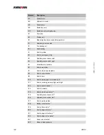 Предварительный просмотр 144 страницы Ammann ARX 36 Original Manual