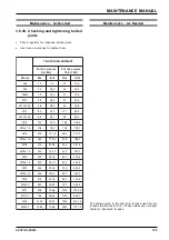 Предварительный просмотр 183 страницы Ammann ASC 200 Series Operating Manual