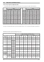 Preview for 156 page of Ammann ASC 70 Operating Manual