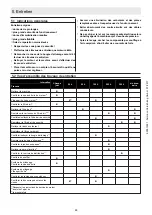 Preview for 90 page of Ammann ATR 60 P Operator'S Manual